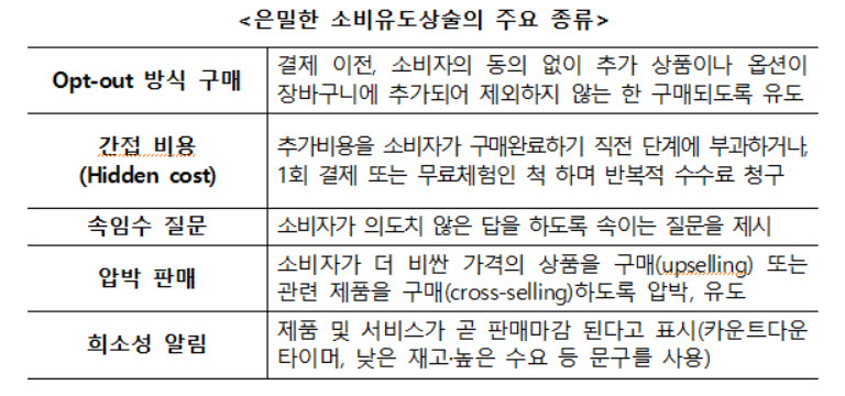 [제공=공정거래위원회]