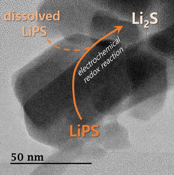 코발트옥살레이트 표면에서 리튬폴리설파이드 (LiPS)가 반응하는 메커니즘.