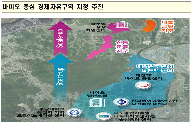 대전시, 바이오산업 집중 육성...2030년까지 5400억 투입