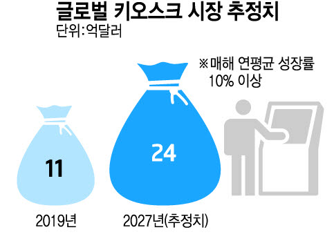 [해설] 제품력·AS 무장한 삼성 키오스크, '글로벌 시장' 공략