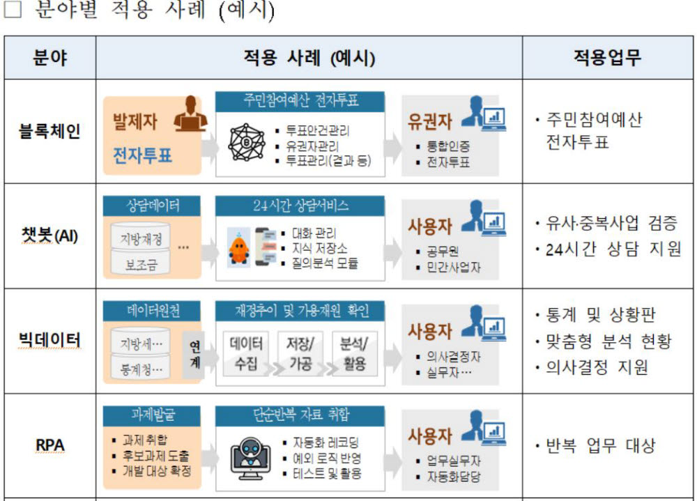 지방재정 투명성·국민편의 높일 차세대 지방재정시스템, 2024년 개통 예정