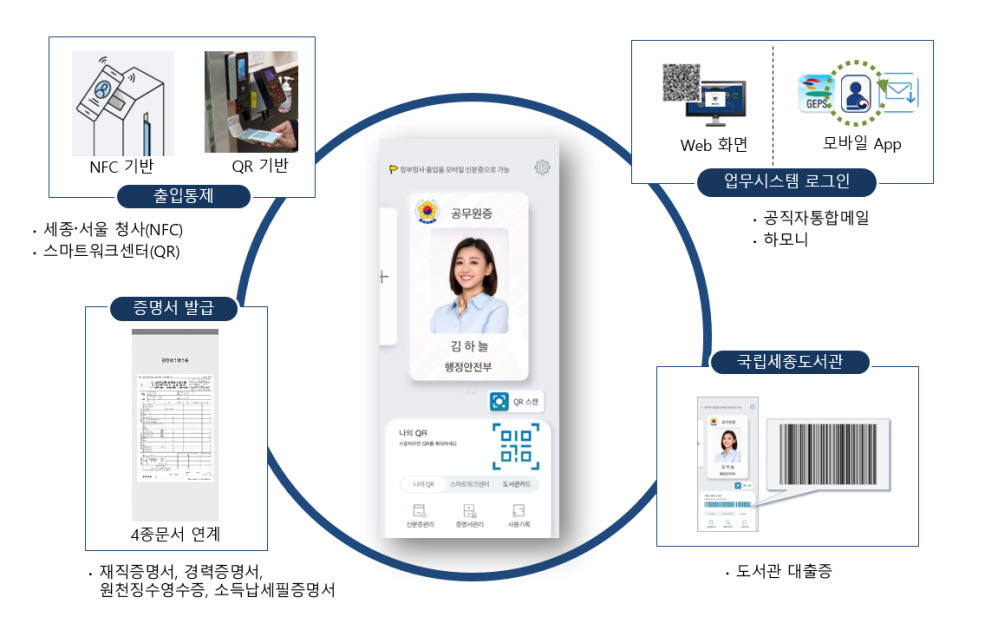 행안부 모바일공무원증 서비스 시작···LG CNS, 디지털신분증 시장 선점