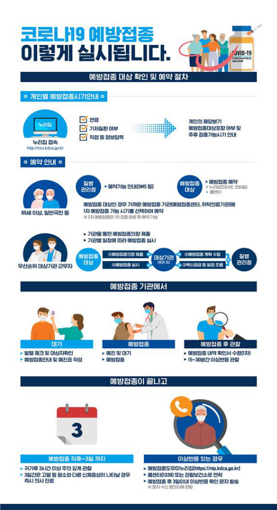 [이슈분석]11월 국민 70% 집단면역 목표 백신접종 '속도전'