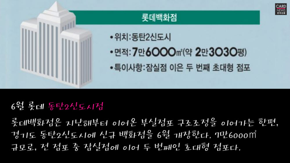 [카드뉴스]언택트시대 역발상...2021 신규 백화점 뜬다