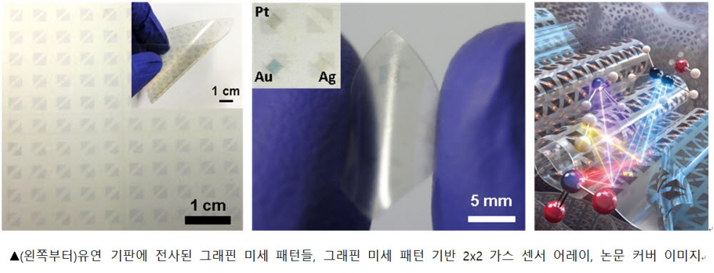 서울대 장호원 교수팀, 유연 기판 위 그래핀 미세 패턴 구현