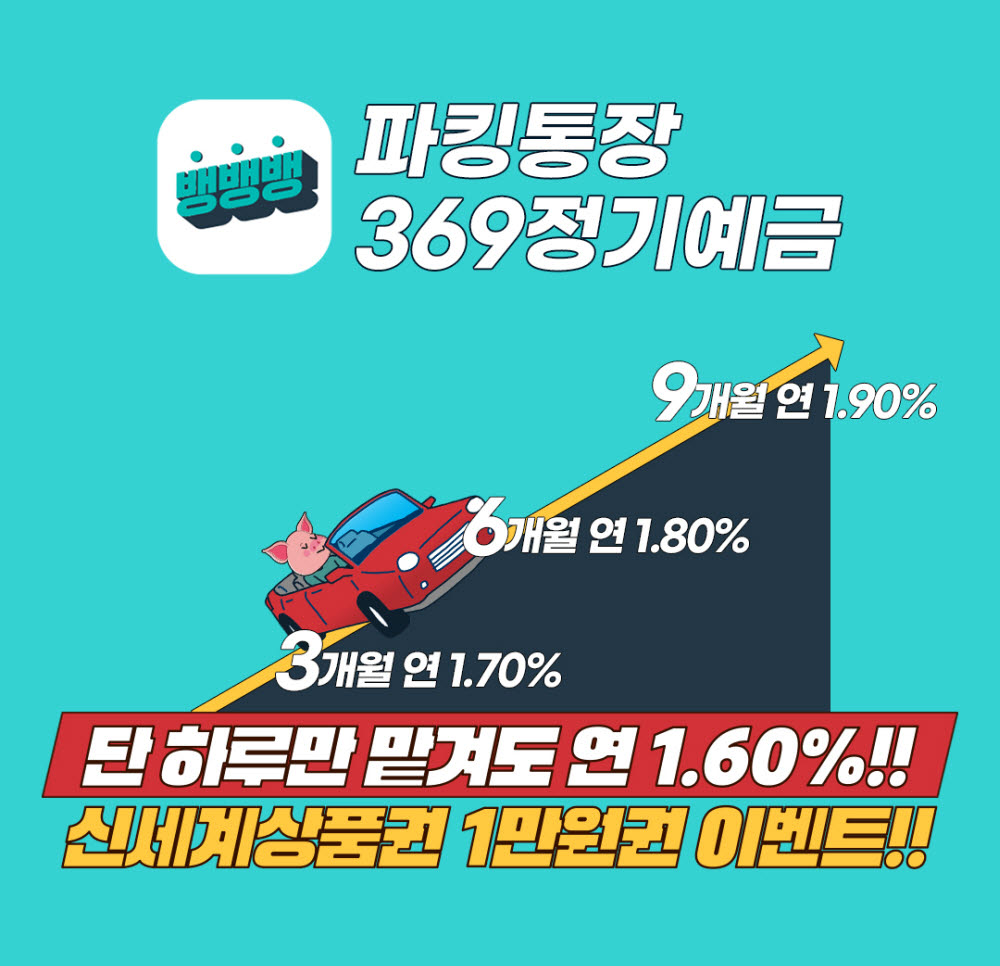 "하루만 맡겨도 1.6%"…상상인저축銀, '뱅뱅뱅 파킹통장 369 정기예금' 출시