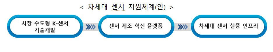 정부, 올해 '시스템반도체' R&D에 2500억원 투입