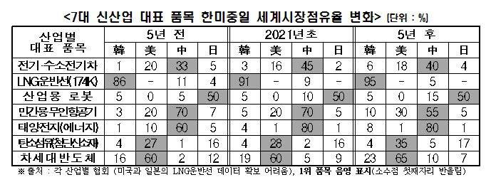 자료=전국경제인연합회.