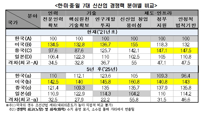 자료=전국경제인연합회.