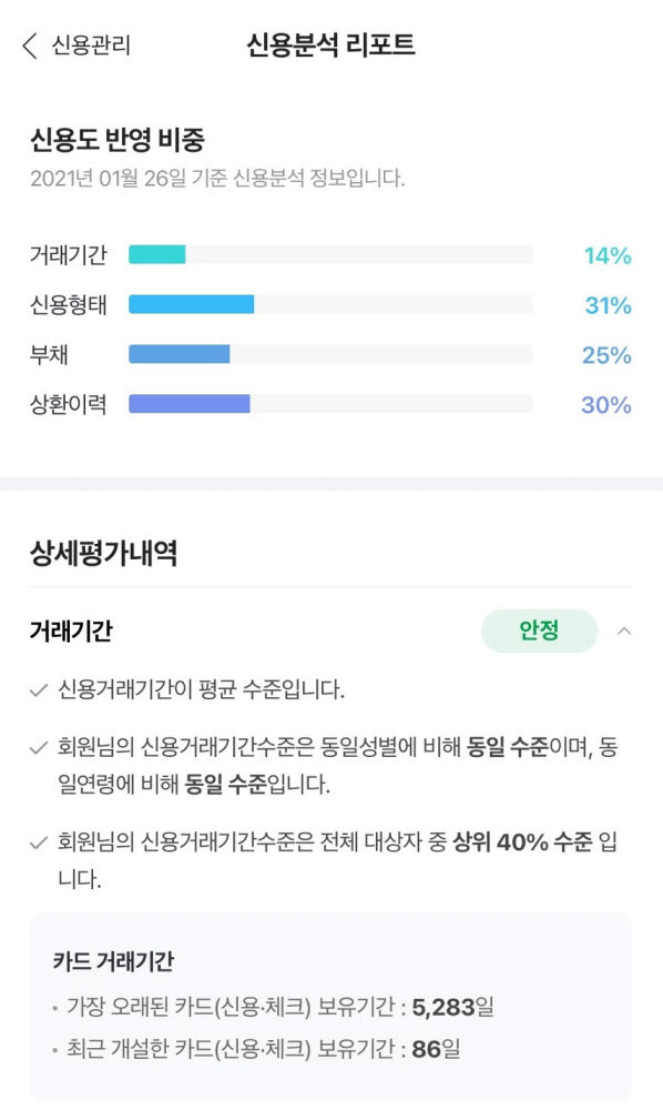 네이버파이낸셜, '개인 신용정보 관리 서비스' 출시