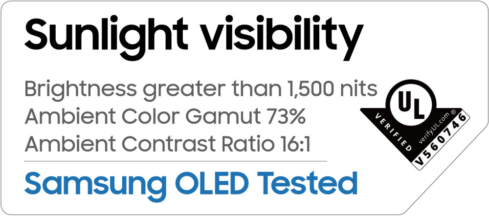 삼성디스플레이 OLED가 UL로부터 받은 야외 시인성 우수 성능 평가 결과.