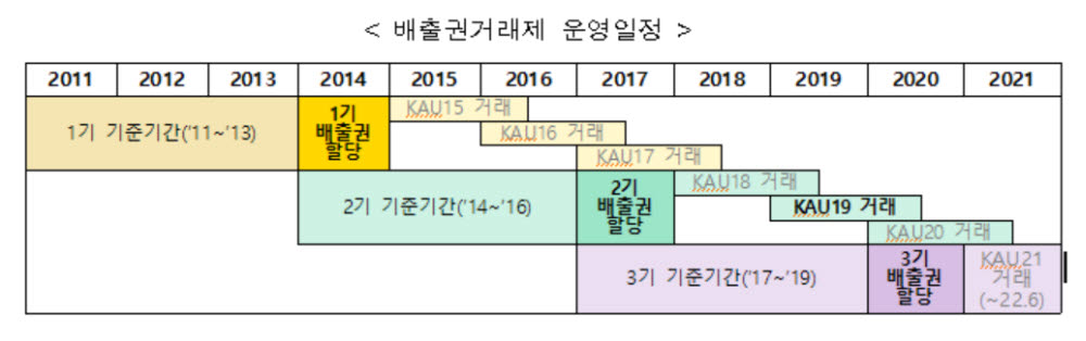 2019년 온실가스 배출량 전년대비 2.3% 낮아져