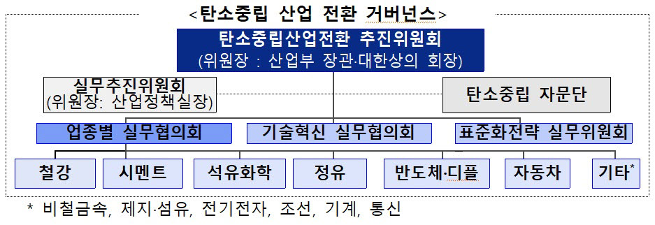 그린철강위원회 출범…산업부, '탄소중립 5대 핵심과제' 제시