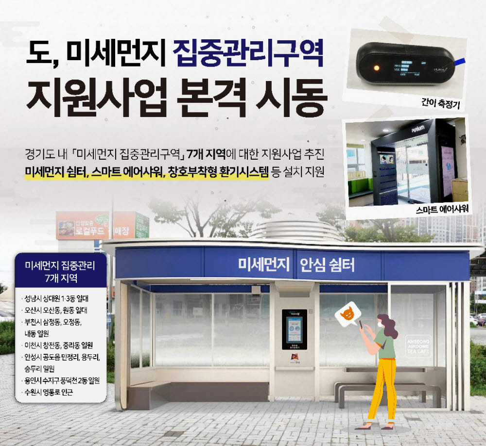 경기도 미세먼지 집중관리구역 지원사업