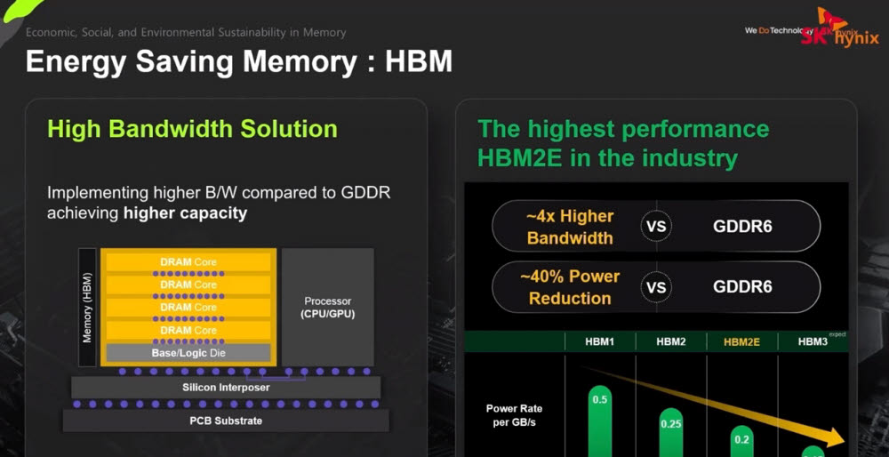 HBM 콘셉트.<자료=SK하이닉스>