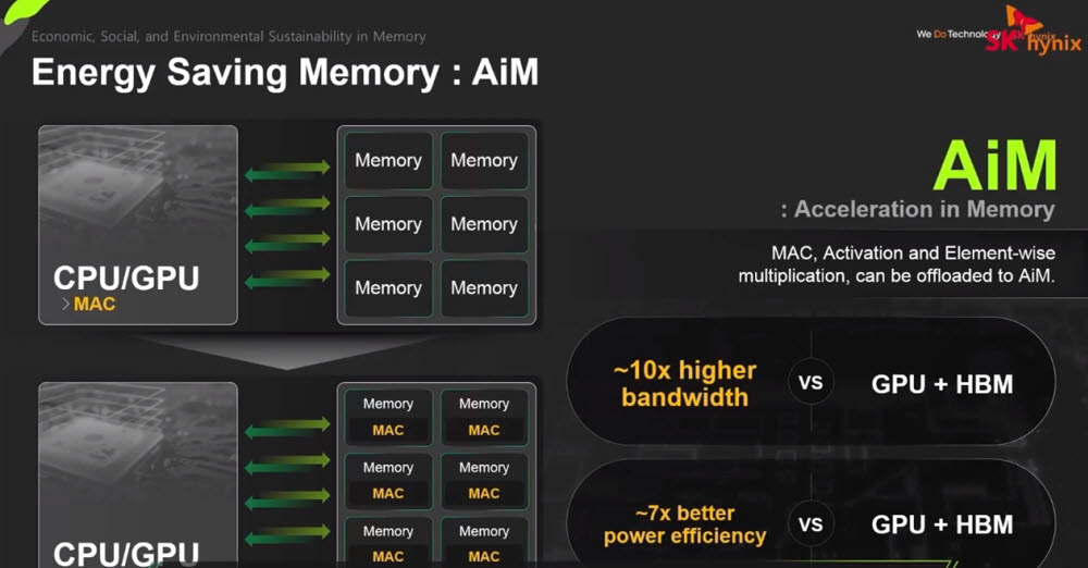 AiM 콘셉트.<자료=SK하이닉스>