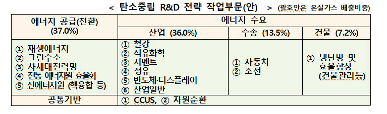 자료 산업통상자원부