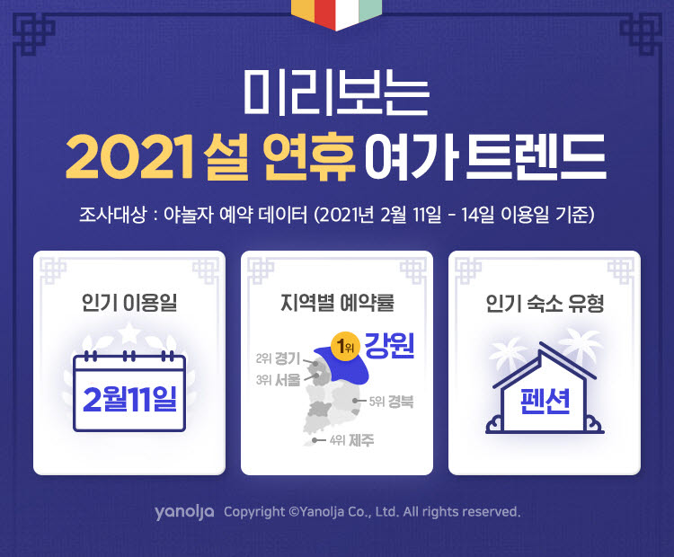 야놀자, 미리 보는 2021 설 연휴 여가 트렌드 발표