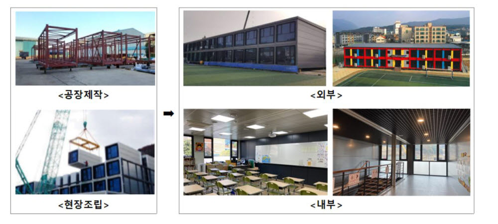 '컨테이너는 그만' 임대형 이동식 학교 건물 수의계약으로 임대