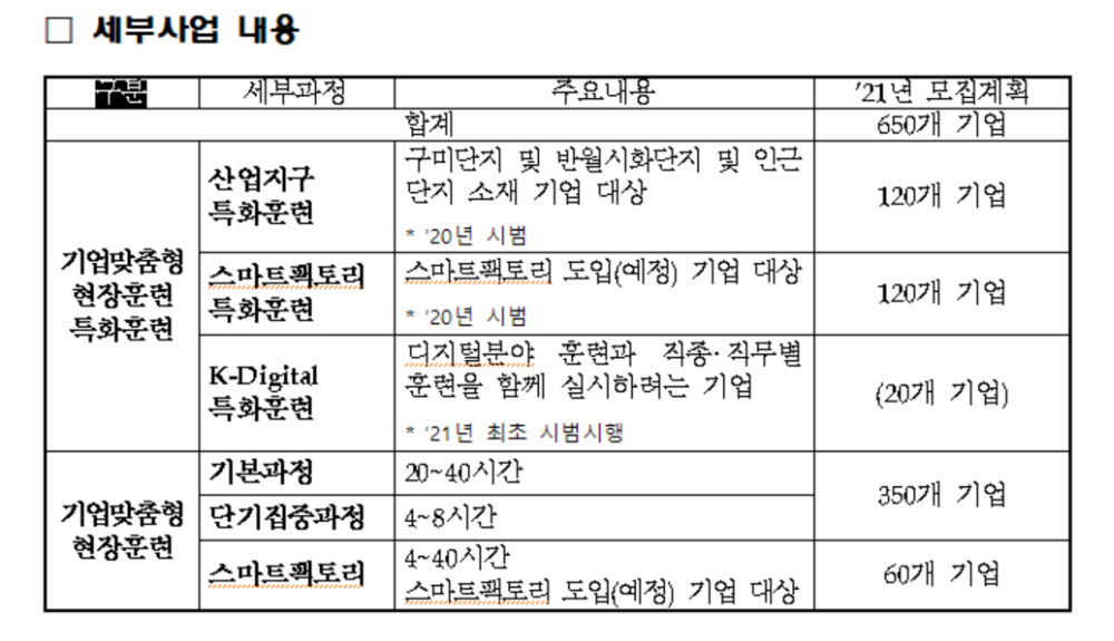 고용부, 기업맞춤형 S-OJT 특화훈련 실시