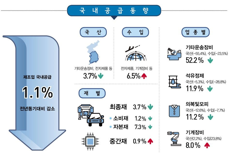 [제공=통계청]