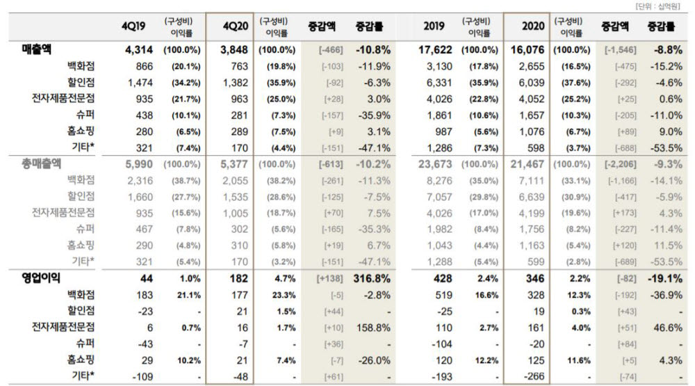 롯데쇼핑IR