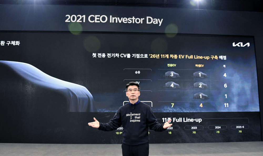 송호성 기아 사장이 9일 CEO 인베스터 데이에서 전기차 전환 세부 전략을 발표하고 있다.