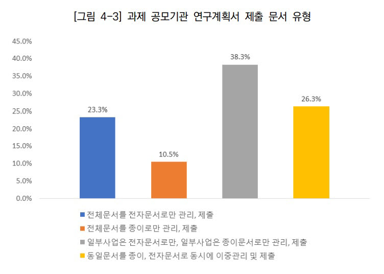 종이영수증 보관 폐지정책의 실효성 제고방안 연구. 한국연구재단