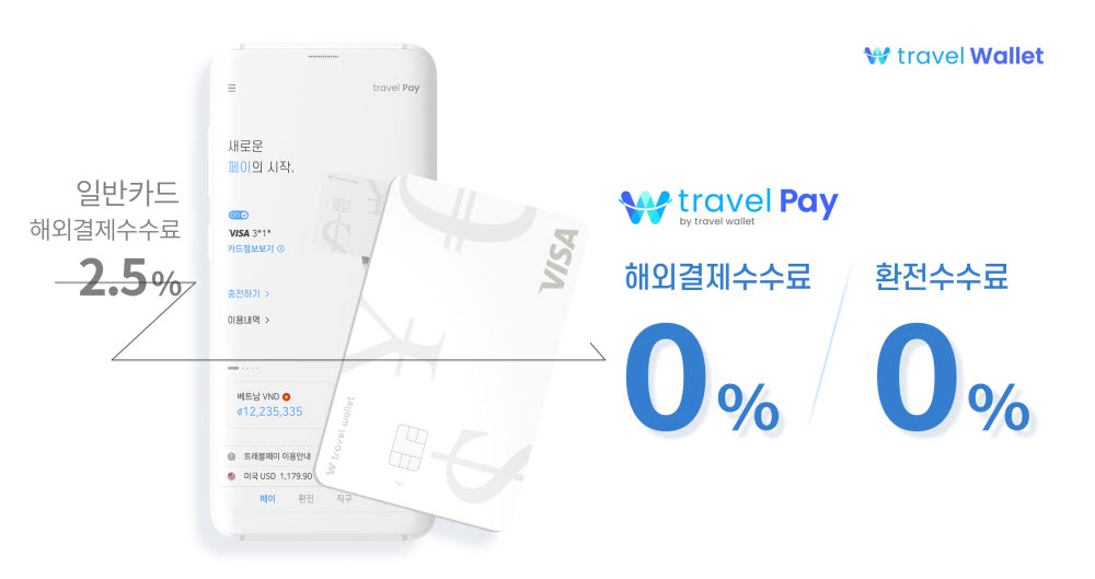 트래블월렛, 환전·결제 수수료 아끼는 '트래블페이' 카드 출시