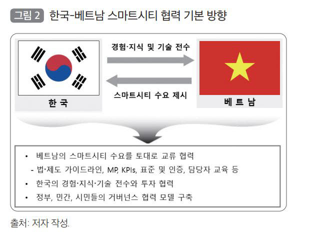 출처: 국토연구원. 김익회 부연구위원