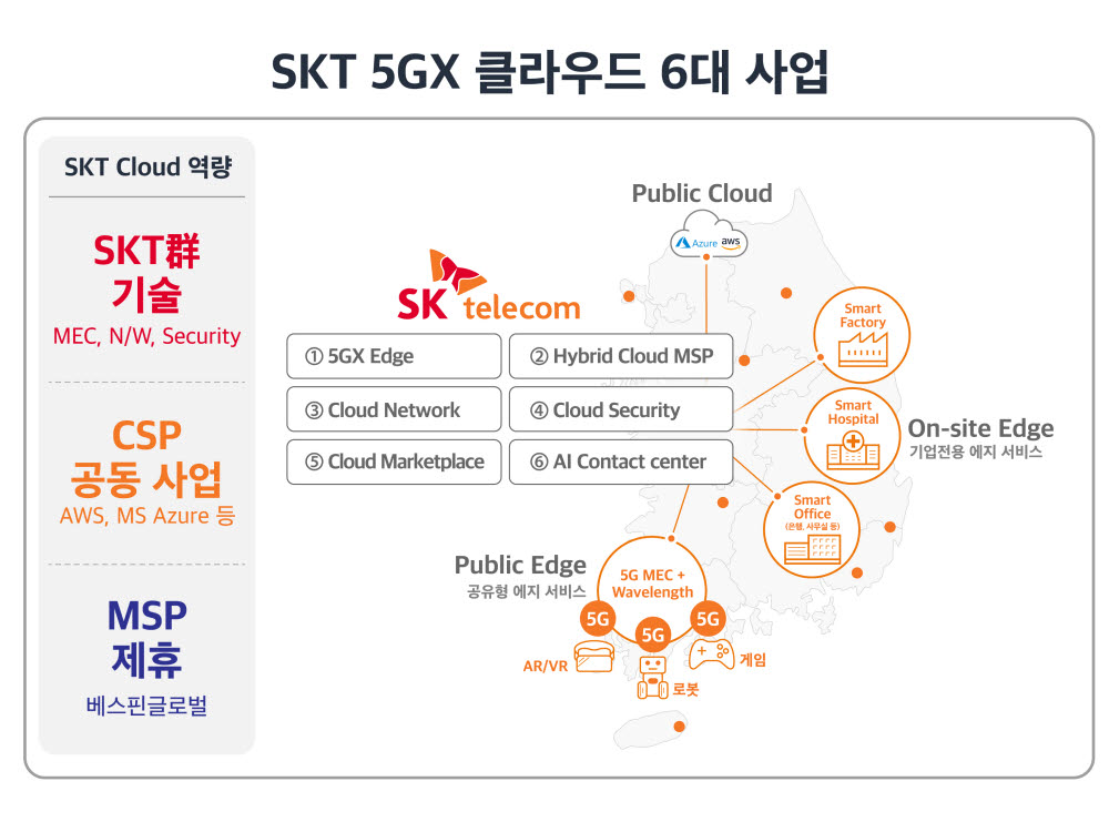 SK텔레콤-SC제일은행, 마이데이터 클라우드 구축...“제1 금융권 최초”