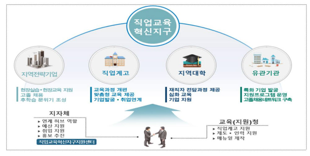 인천 항공정비, 천안 반도체... 직업계고·기업·대학 협력해 인재 양성