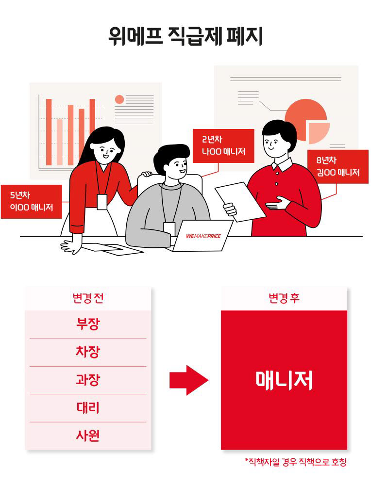 위메프 직급제 폐지