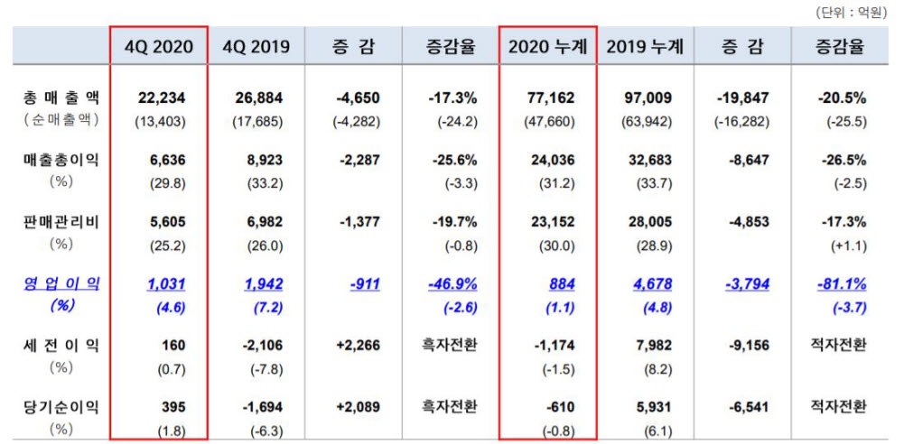 신세계 IR