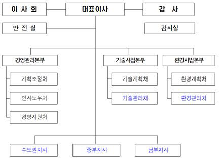 코레일테크, 현장중심 경영체계 구축...3본부 2실 7처 3지사로 조직개편