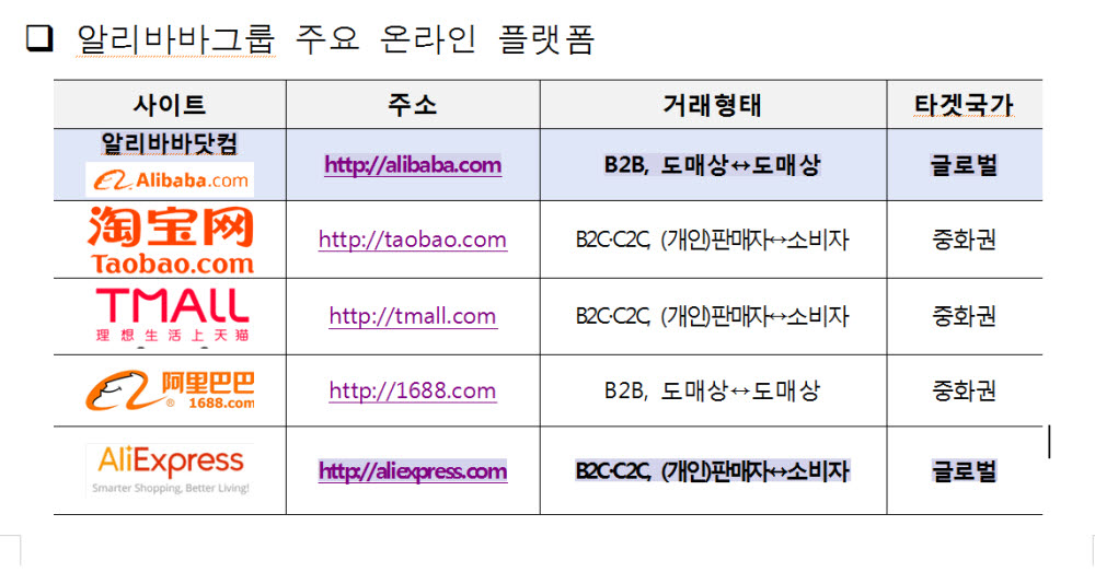 부산시, 알리바바닷컴 입점과 판로 확대 지원