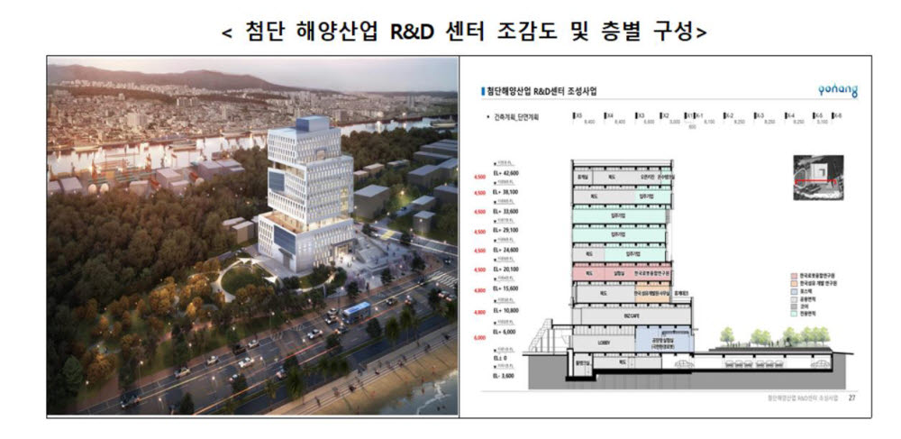 포항에 첨단 해양산업 R&D 센터 착공, 광주에는 창의산업 플랫폼 구축