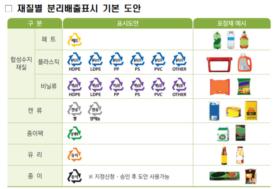 재활용품 분리배출표시 방식 내년부터 바뀐다
