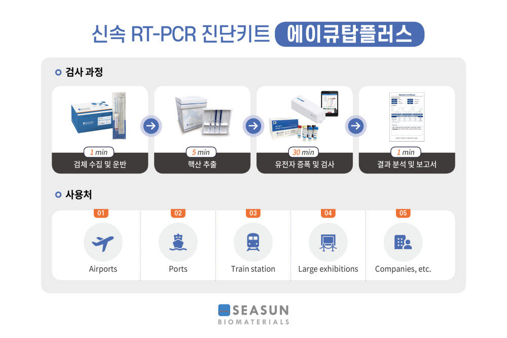 에이큐탑플러스. 사진출처=시선바이오머티리얼스