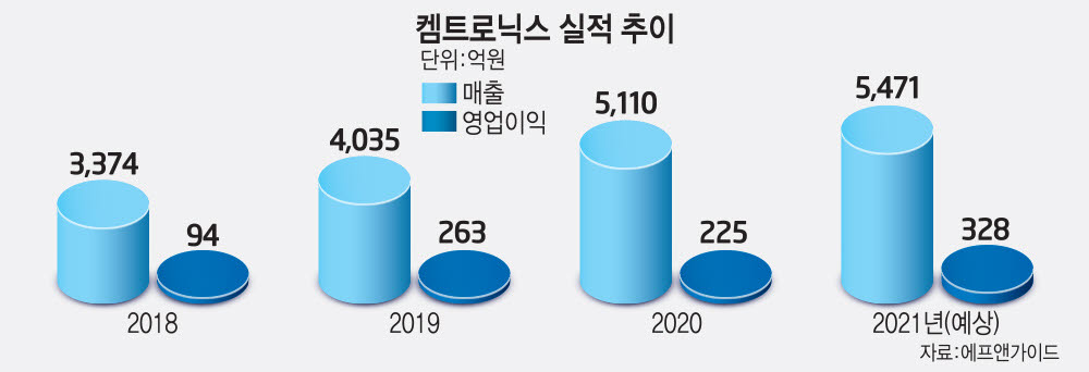 [산업리포트] 전기차-자율주행, 한국의 유망 업체는