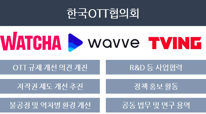 한국OTT협의회 당면과제