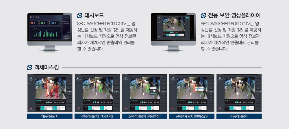 [신SW상품대상 2020년 11·12월 수상작]우경정보기술 '시큐워처 포(for) CCTV'