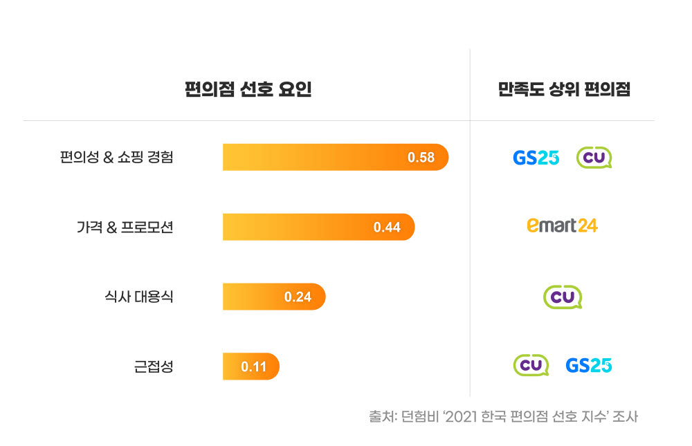 자료=던험비