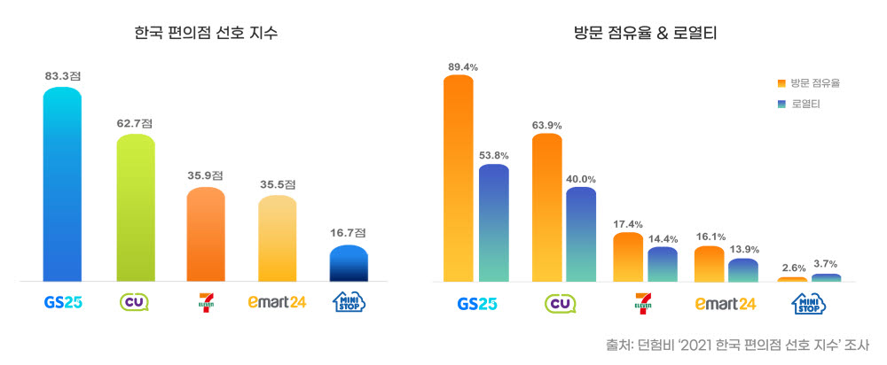 자료=던험비