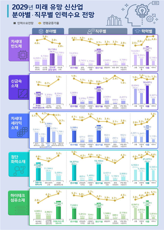 [자료:산업통상자원부]