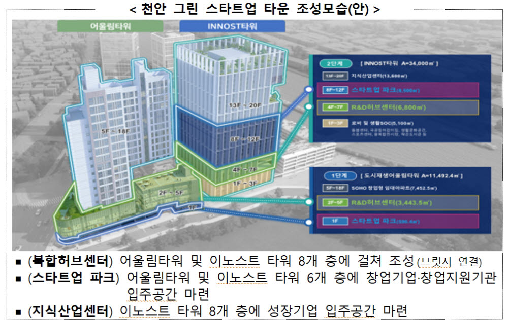 중기부, 지역 친환경 창업거점 '그린스타트업타운' 추가 조성