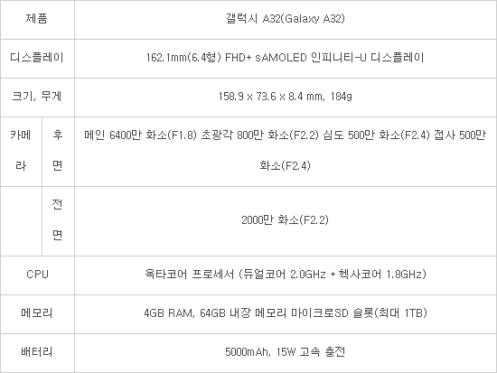 삼성전자 '갤럭시A32' 12일 출시... 37만4000원
