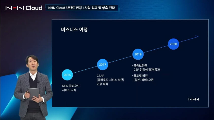 김동훈 NHN 클라우드사업그룹 전무가 NHN 클라우드 사업 성과와 향후 전략을 소개하고 있다.