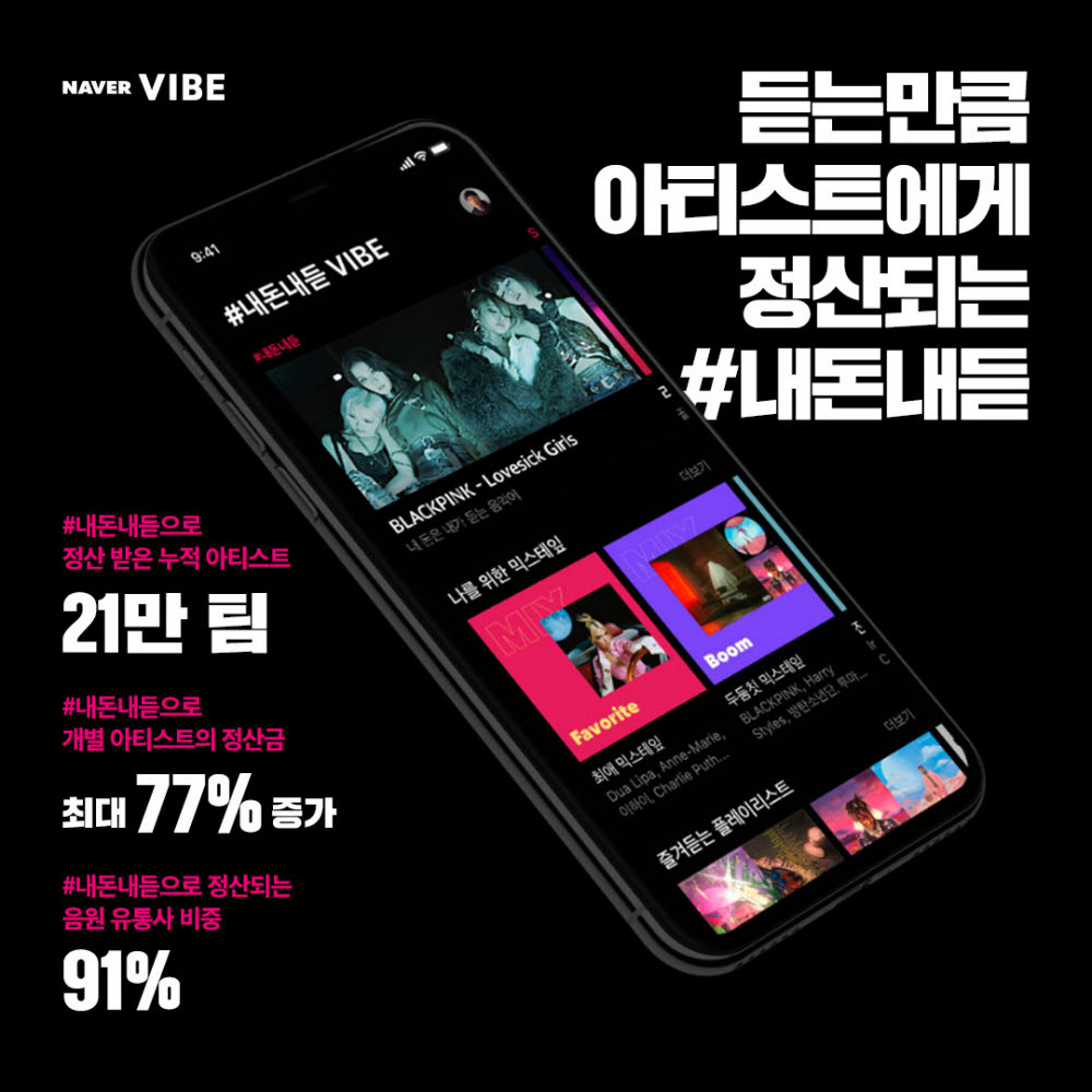 네이버 바이브, '인별정산' 도입 1년···정산액 77% 오른 아티스트도 나와