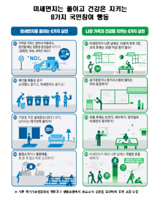 15일까지 미세먼지 나쁨 수준 이어질 듯